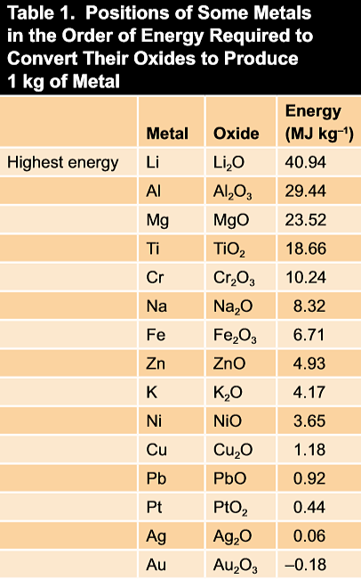 corrosion-basics-why-metals-corrode